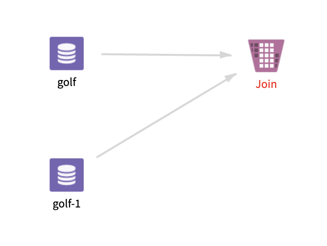 Join operator workflow
